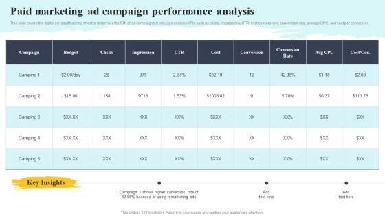 Paid Marketing Ad Campaign Performance Analysis Complete Guide To Customer Acquisition For Startups