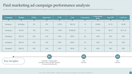 Paid Marketing Ad Campaign Performance Analysis Consumer Acquisition Techniques With CAC