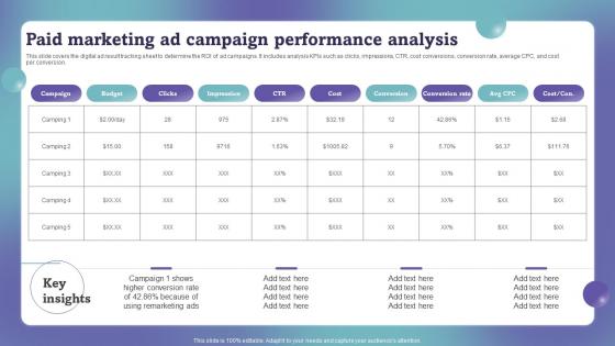 Paid Marketing Ad Campaign Performance Analysis Marketing Campaign Performance