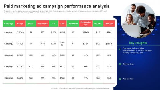 Paid Marketing Ad Campaign Performance Analysis Online And Offline Client Acquisition