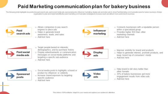 Paid Marketing Communication Plan For Bakery Business