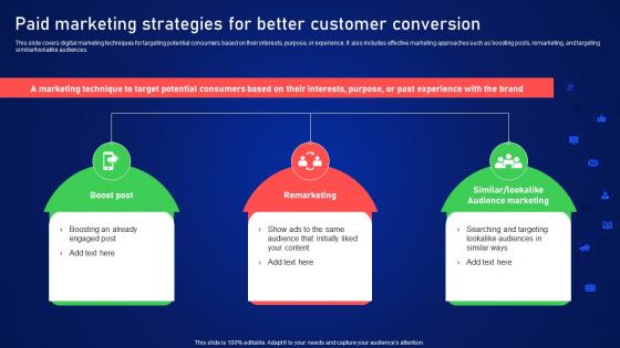 Paid Marketing Strategies For Better Customer Online And Offline Client Acquisition