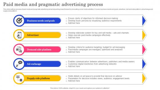 Paid Media And Pragmatic Advertising Process