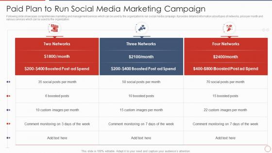 Paid Plan To Run Social Media Marketing Campaign