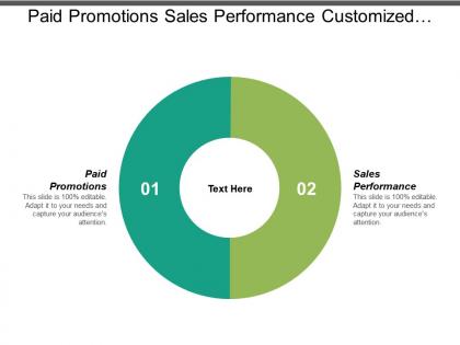 Paid promotions sales performance customized user experience promotion staffing cpb