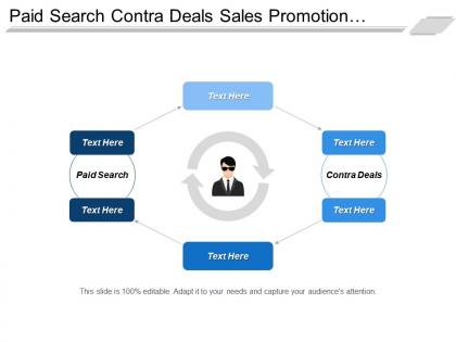 Paid search contra deals sales promotion publisher outreach