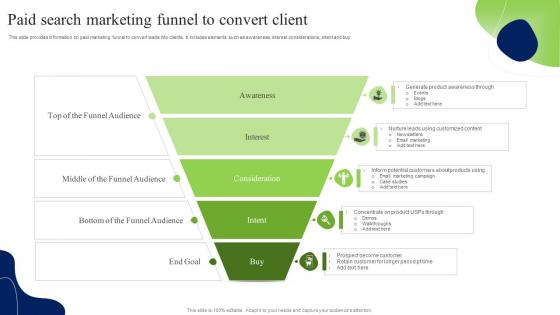Paid Search Marketing Funnel To Convert Client