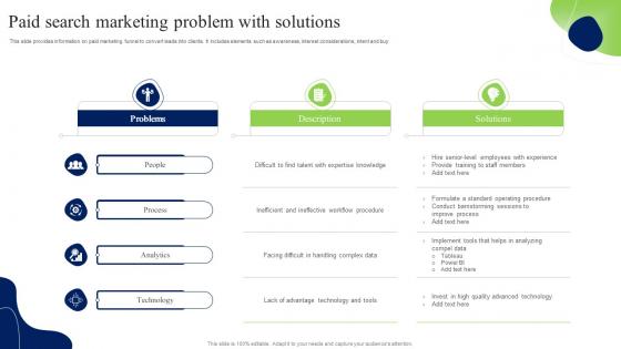 Paid Search Marketing Problem With Solutions