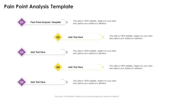 Pain Point Analysis Template In Powerpoint And Google Slides Cpb