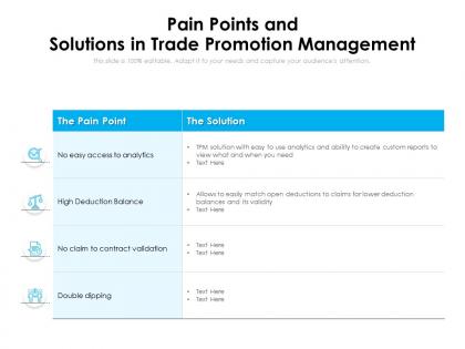 Pain points and solutions in trade promotion management