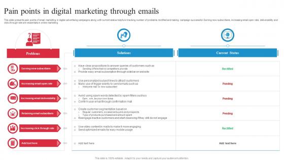 Pain Points In Digital Marketing Through Emails