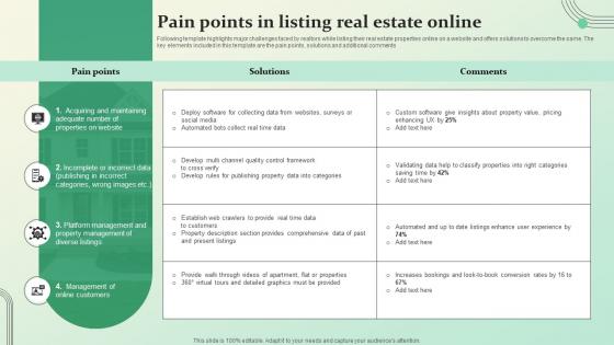 Pain Points In Listing Real Estate Online