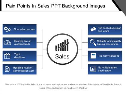 Pain points in sales ppt background images