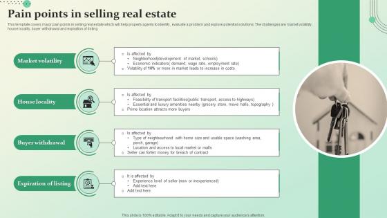 Pain Points In Selling Real Estate