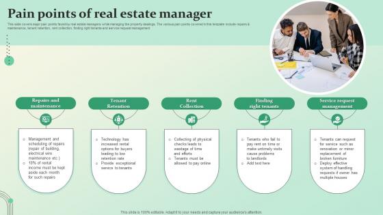 Pain Points Of Real Estate Manager