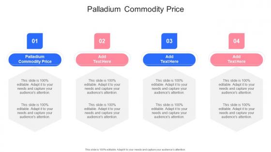 Palladium Commodity Price In Powerpoint And Google Slides Cpb