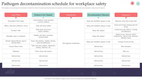 Pandemic Business Playbook Pathogen Decontamination Schedule For Workplace Safety