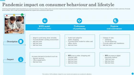 Pandemic Impact On Consumer Behaviour And Lifestyle