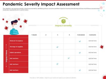 Pandemic severity impact assessment reduced ppt powerpoint presentation format ideas