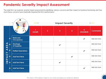 Pandemic severity impact assessment severity ppt powerpoint presentation introduction