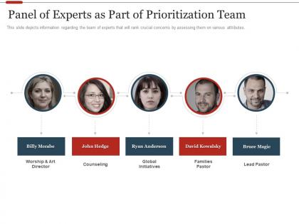 Panel of experts as part of prioritization team strategic initiatives prioritization methodology stakeholders