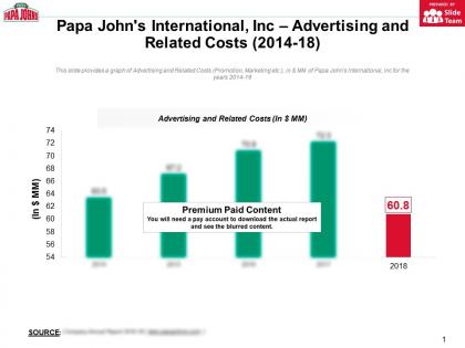 Papa johns international inc advertising and related costs 2014-18