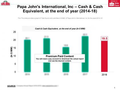 Papa johns international inc cash and cash equivalent at the end of year 2014-18