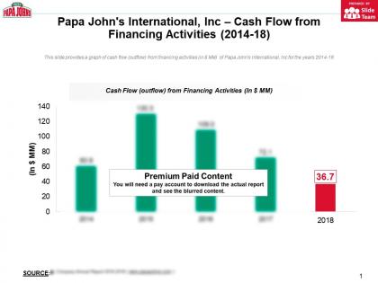 Papa johns international inc cash flow from financing activities 2014-18