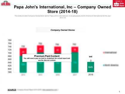 Papa johns international inc company owned store 2014-18