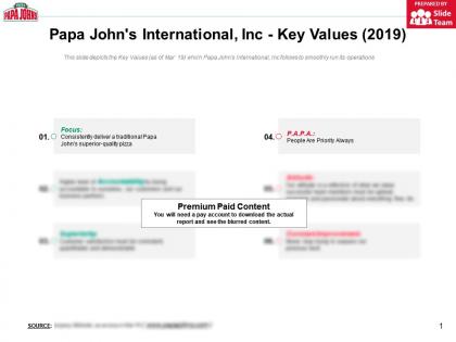 Papa johns international inc key values 2019