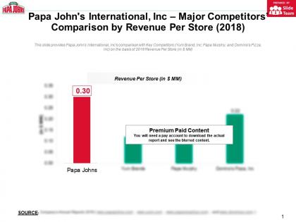 Papa johns international inc major competitors comparison by revenue per store 2018