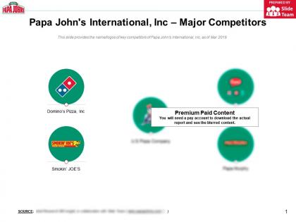 Papa johns international inc major competitors