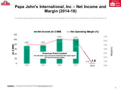 Papa johns international inc net income and margin 2014-18