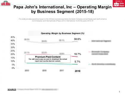 Papa johns international inc operating margin by business segment 2015-18