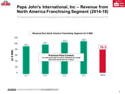 Papa johns international inc revenue from north america franchising segment 2014-18