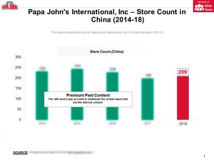 Papa johns international inc store count in china 2014-18