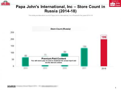 Papa johns international inc store count in russia 2014-18