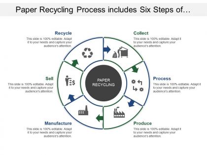 Paper recycling process includes six steps of process of reuse of paper