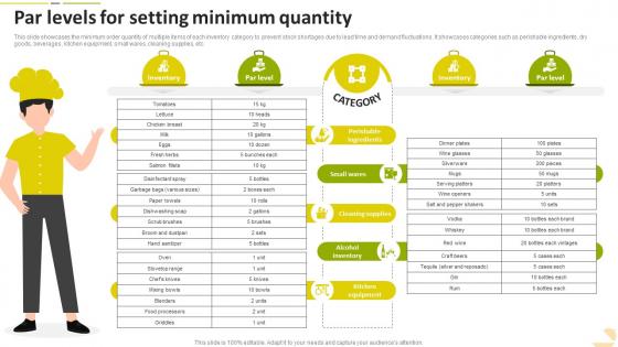 Par Levels For Setting Minimum Quantity Food Startup Business Go To Market Strategy