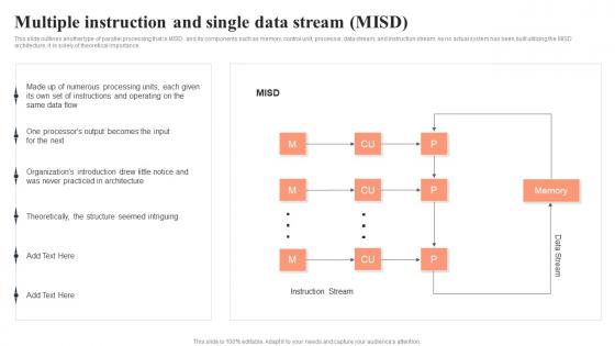 Parallel Computing Multiple Instruction And Single Data Stream Misd Ppt Professional Master Slide