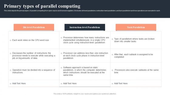 Parallel Computing Primary Types Of Parallel Computing Ppt Show Graphics Design