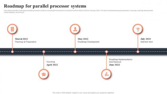 Parallel Computing Roadmap For Parallel Processor Systems Ppt Professional Graphics Template