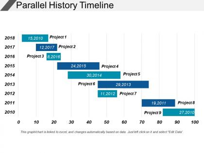 Parallel history timeline