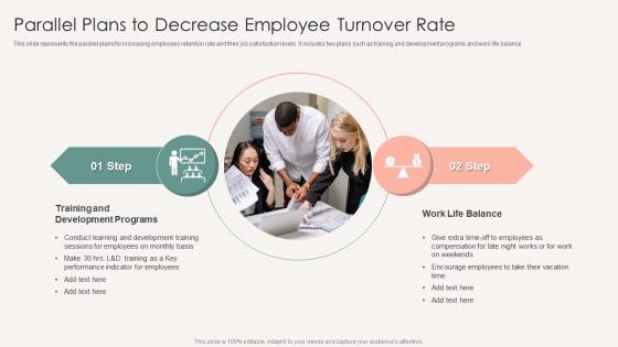 Parallel Plans To Decrease Employee Turnover Rate