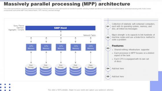 Parallel Processing Applications Massively Parallel Processing MPP Architecture