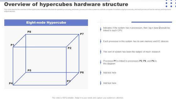 Parallel Processing Applications Overview Of Hypercubes Hardware Structure