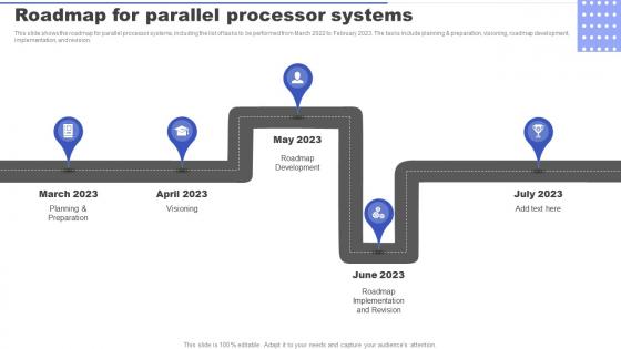 Parallel Processing Applications Roadmap For Parallel Processor Systems