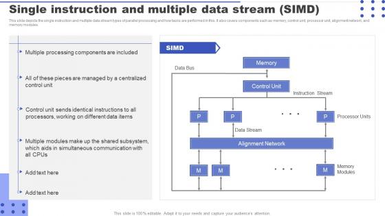 Parallel Processing Applications Single Instruction And Multiple Data Stream SIMD
