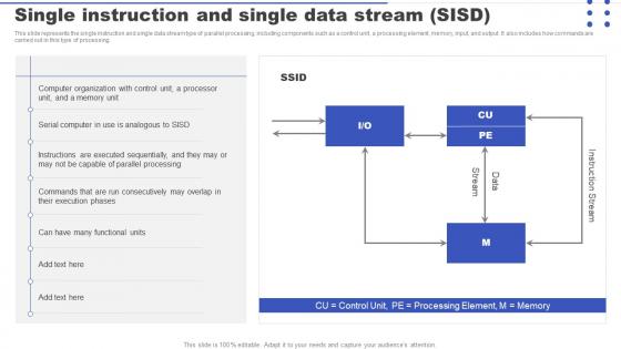 Parallel Processing Applications Single Instruction And Single Data Stream SISD