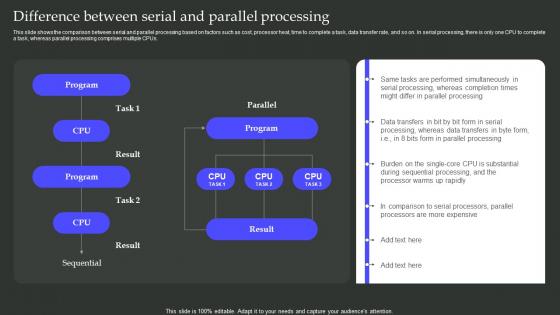 Parallel Processing Architecture Difference Between Serial And Parallel Processing Ppt Slides Diagrams